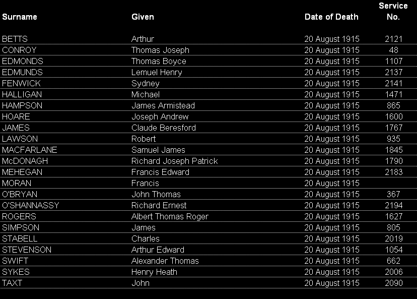 Spirits of Gallipoli - Chronology -  20 August 1915