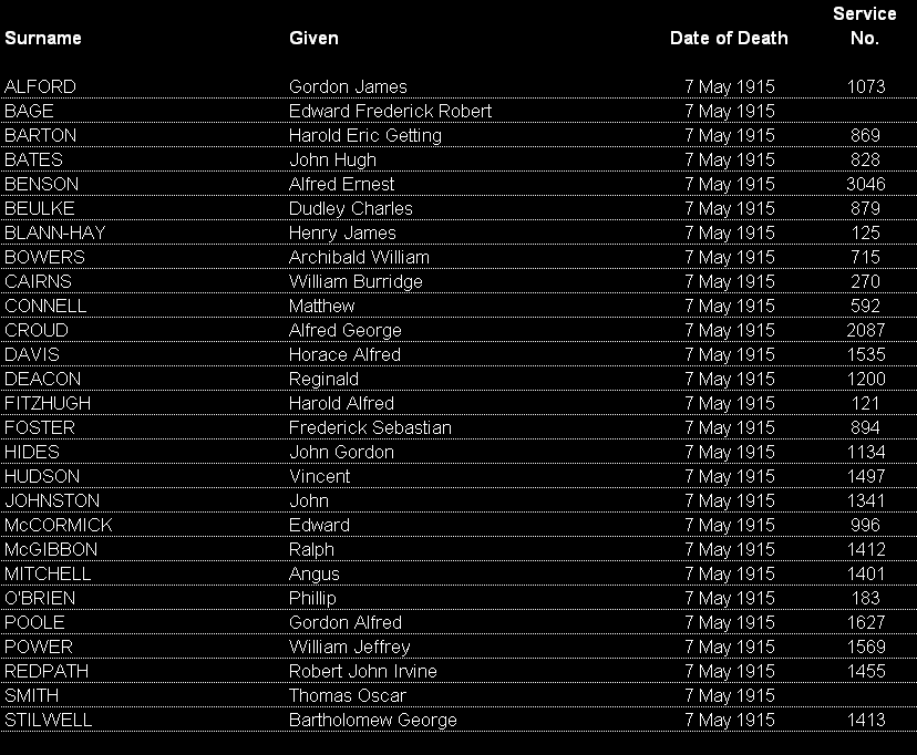 Spirits of Gallipoli - Chronology -  7 May 1915